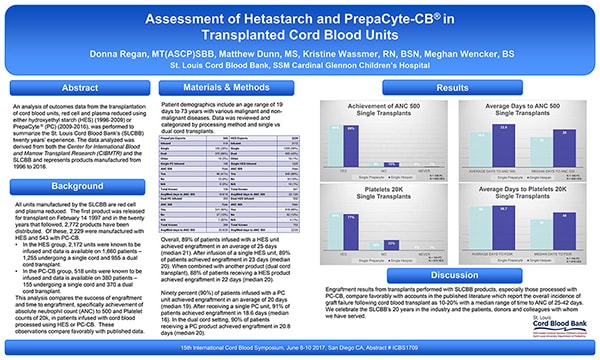 St. Louis Cord Blood Bank Study on HES and PrepaCyte Post-Transplant