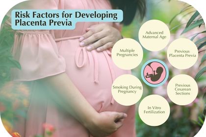 Placenta Previa Risk Factors