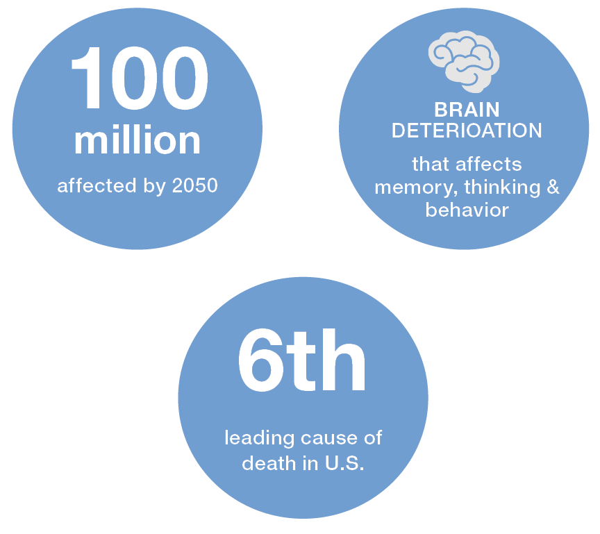 Alzheimer's Disease Stats