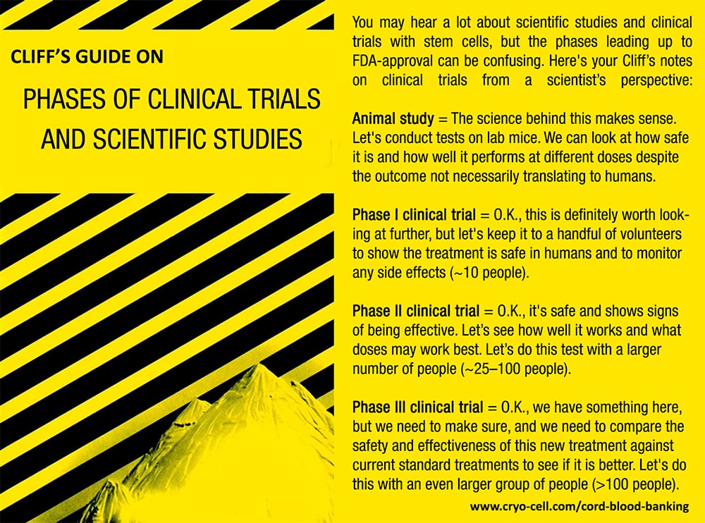 Your 1-page guide to clinical trial phases