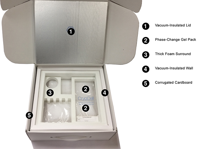 cord blood collection kit insulating materials explained