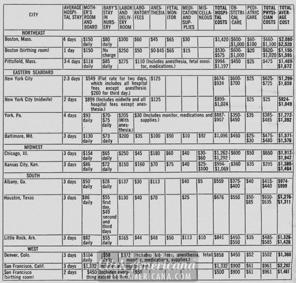 Table showing the cost of childbirth in 1978