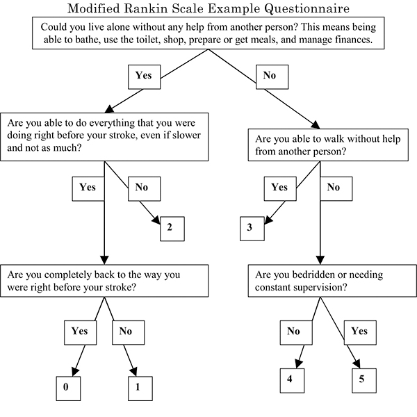 Rankin Scale Simple Questionnaire